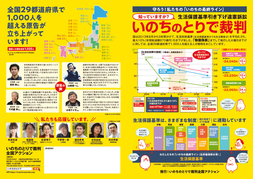 いのちのとりで裁判全国アクション/守ろう！私たちの「いのちの最終