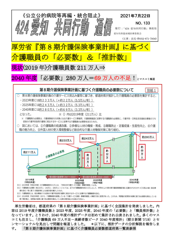 424愛知共同行動/厚労省『第8期介護保険事業計画』に基づく介護