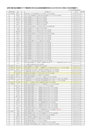 訪問介護意見書のサムネイル