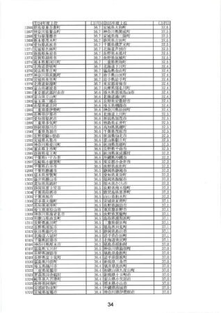 2025秋の国保集会　行動提起と資料3のサムネイル